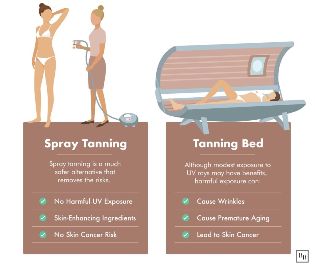 Are Spray Tans Safe?