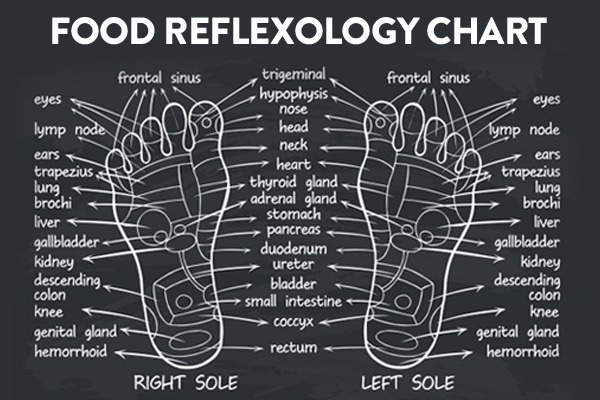 How Long Is A Reflexology Course?