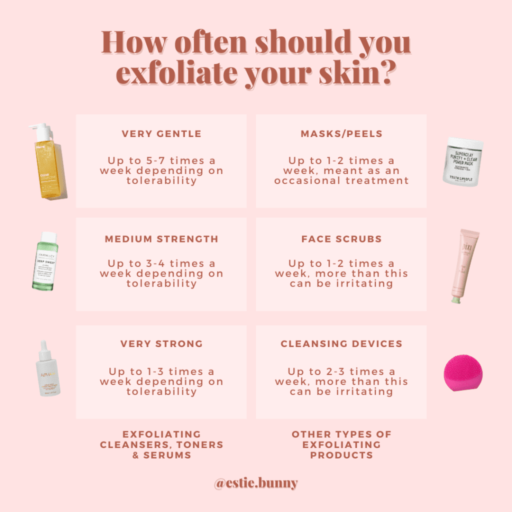 Read more on How Often Should I Exfoliate My Body?