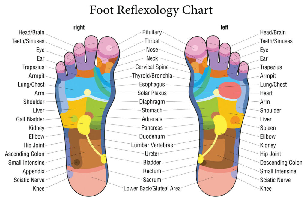 Reflexology for Pain Relief