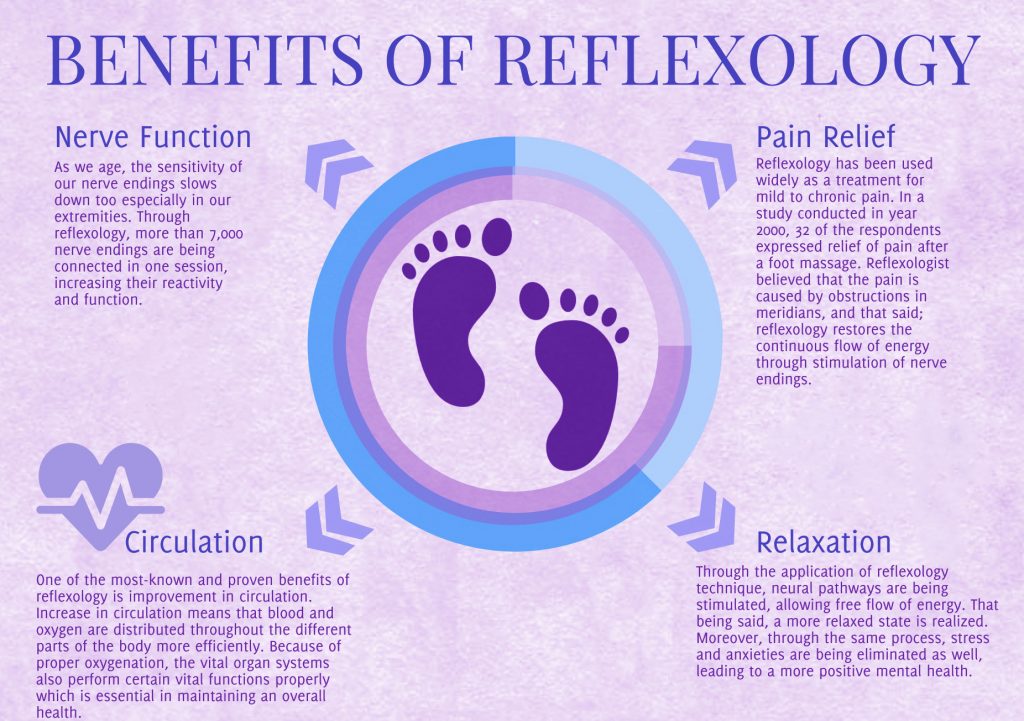 The Amazing Benefits of Reflexology