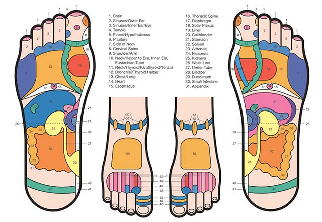 The Benefits of Reflexology During Pregnancy