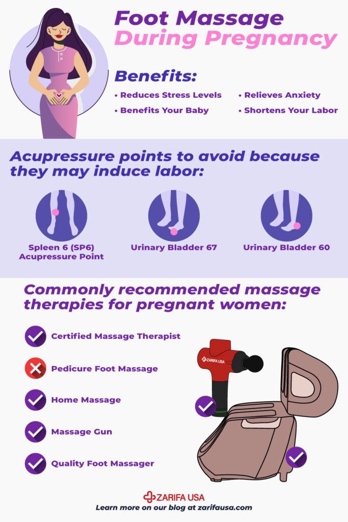 The Benefits Of Reflexology During Pregnancy Centre Of Wellness