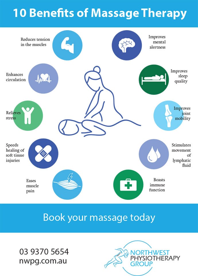 The Benefits of Remedial Massage