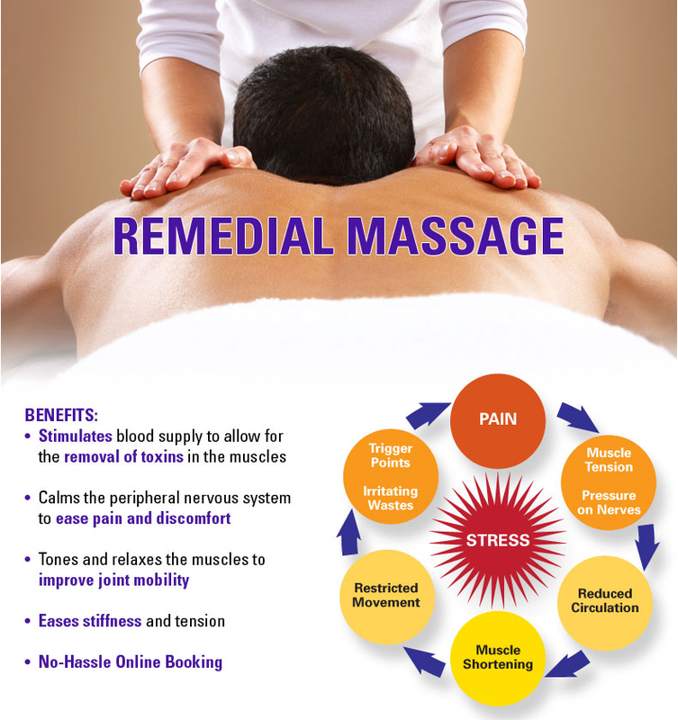 Read more on The Benefits of Remedial Massage