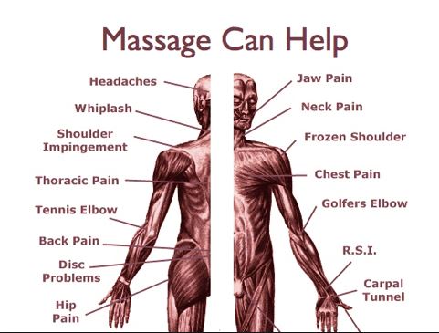 The Benefits of Remedial Massage