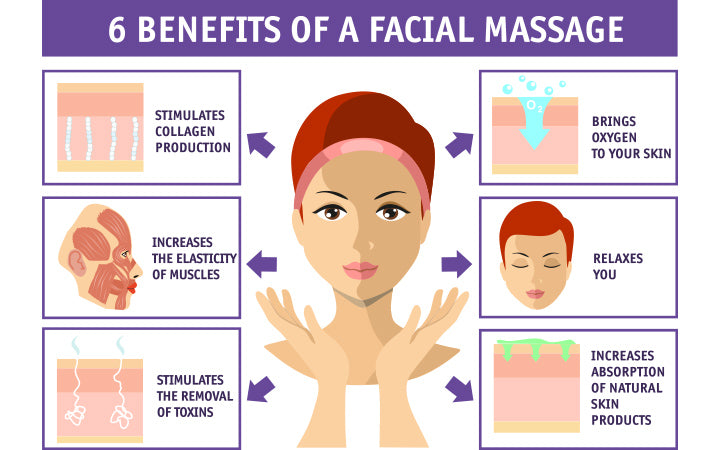 What Are The Different Types Of Facials?