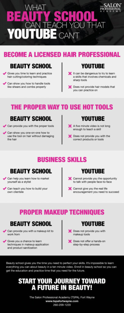 What Equipment Do I Need For These Online Beauty Courses?