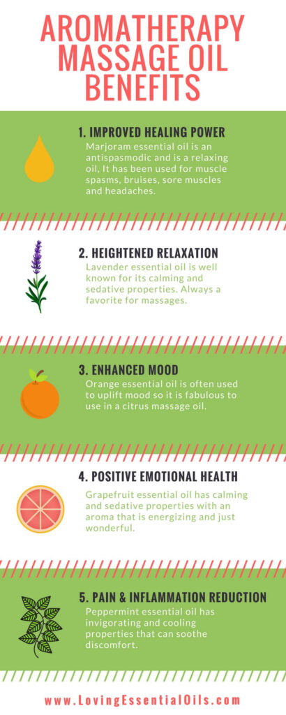 What Essential Oils Are Used In Aromatherapy Massage?