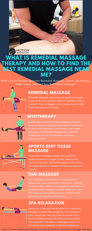 What Is Remedial Massage?