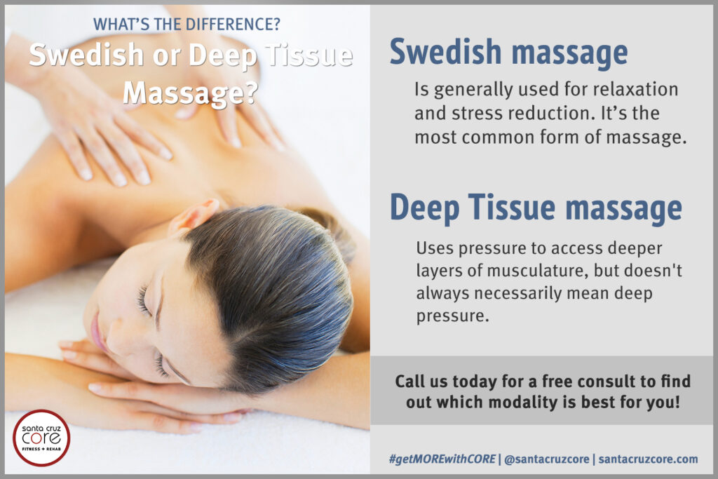 Deep Tissue Massage