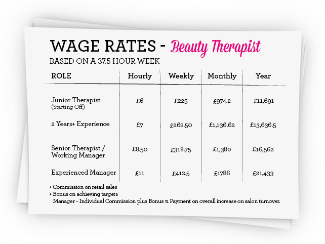 What Is The Average Salary For A Beauty Therapist?