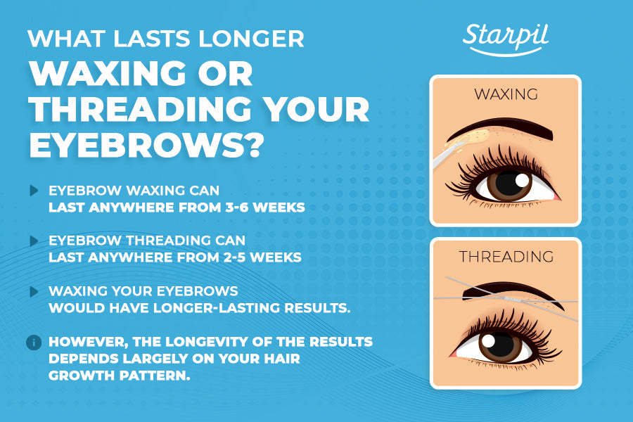 Whats The Difference Between Brow Waxing And Threading?